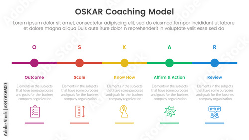 OSKAR coaching framework infographic template banner with timeline small circle point horizontal with 5 point list information for slide presentation
