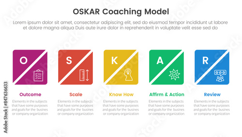 OSKAR coaching framework infographic template banner with creative square box slice timeline horizontal with 5 point list information for slide presentation