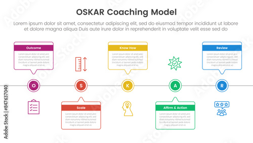 OSKAR coaching framework infographic template banner with timeline horizontal callout box with circle point with 5 point list information for slide presentation
