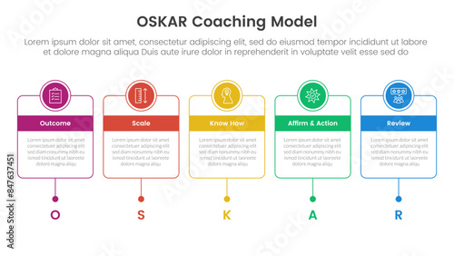 OSKAR coaching framework infographic template banner with horizontal timeline with outline box and circle header badge with 5 point list information for slide presentation