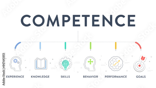 Competence model strategy infographic diagram chart illustration banner template with icon vector for presentation has experience, knowledge, skills, behavior, performance and goals. Business concept.