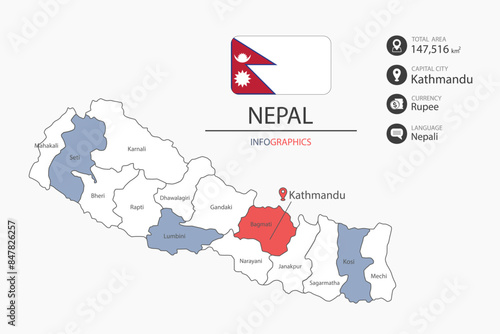 Nepal map infographic elements with flag of city. Separate of heading is total areas, Currency, Language and the capital city in this country.