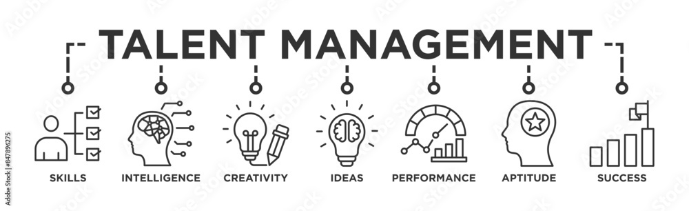 Talent management banner web icon vector illustration concept for human resource and recruitment with icon of skills, intelligence, creativity, ideas, performance, aptitude, and success Talent management banner web icon vector illustration concept for human resource and recruitment with icon of skills, intelligence, creativity, ideas, performance, aptitude, and success