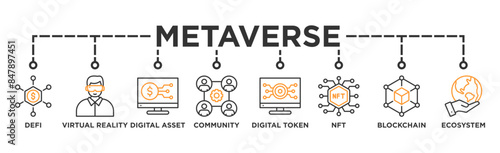 Metaverse banner web icon vector illustration concept with icon of defi, virtual reality, digital asset, community, digital token, nft, blockchain and ecosystem