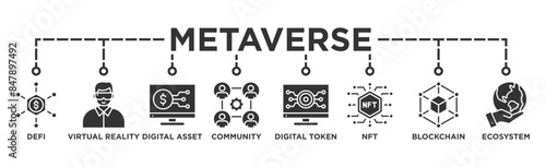 Metaverse banner web icon vector illustration concept with icon of defi, virtual reality, digital asset, community, digital token, nft, blockchain and ecosystem