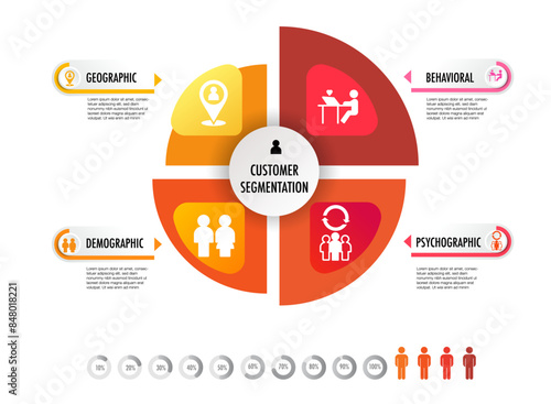 infographic of  4 main types of market segmentation include demographic, geographic, psychographic, and behavior