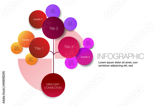 Develop a structured flower tree-shaped mind map infographic interconnecting key components, complemented by a chart table