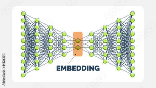 Machine Learning Autoencoder Diagram Data Compression to Embedding Vector