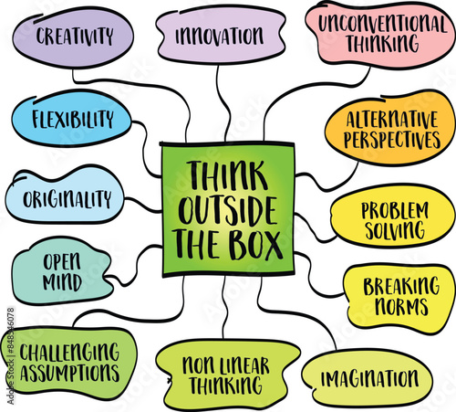 think outside the box, powerful theme that encourages creativity, innovation, and unconventional problem solving, vector sketch mind map infographics