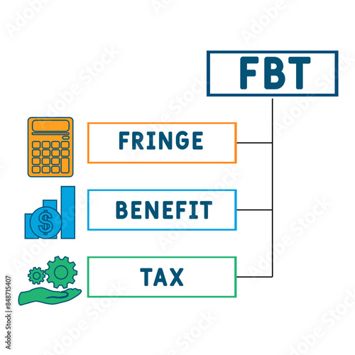 FBT - Fringe Benefit Tax acronym. business concept background. vector illustration concept with keywords and icons. lettering illustration with icons for web banner, flyer, landing pag