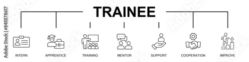 Trainee banner web / website icons vector illustration concept with icons of intern, apprentice, training, mentor, support, cooperation, improve, on white background. editable stroke. 