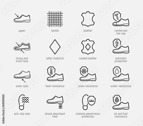 Footwear Materials and Safety Properties and Characteristics Vector Icon Set In Outline Style