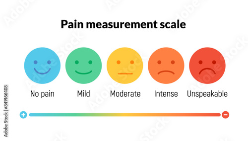 Smiley rate pain scale emotion emoji icon. Feedback rate survey emoticon satisfaction meter.