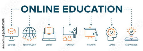 Banner Online education web illustration concept with the icon and symbol of course, technology, study, teacher, training, learn and knowledge