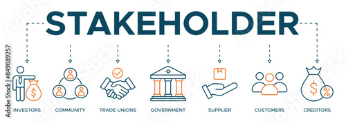 banner  Stakeholder relationship web icon illustration concept for stakeholder, investor, government, and creditors with icon of community, trade unions, suppliers, and customers photo