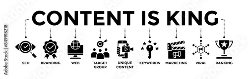 Content is king banner icons set. Vector graphic glyph style with icon of seo, branding, web, target group, unique content, keywords, marketing, viral and ranking	