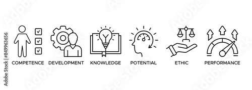Best practice banner web icon vector illustration concept with icon of competence, development, knowledge, potential, ethic and performance