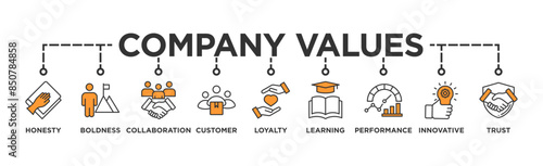 Company values banner web icon vector illustration concept with icon of honesty, boldness, collaboration, customer loyalty, learning, performance, innovative, trust