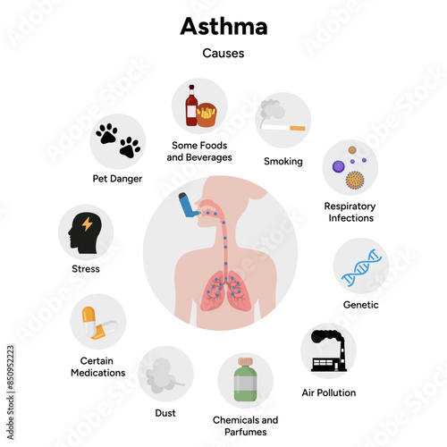 Asthma inhaler and causes