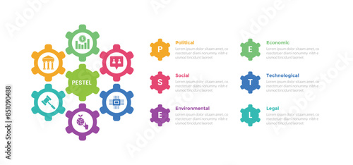 PESTEL analysis infographics template diagram with gear cycle circular connection on center with 6 point step creative design for slide presentation photo