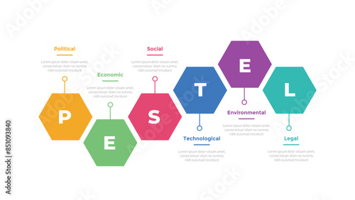 PESTEL analysis infographics template diagram with hexagon shape horizontal up and down with 6 point step creative design for slide presentation