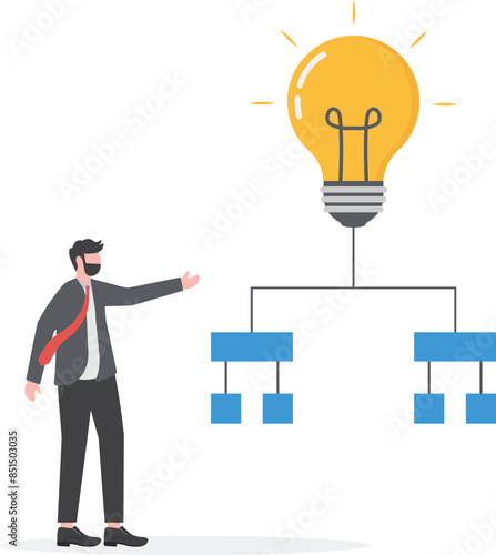 business idea description map, strategy or plan to solve business problems, decision making concept, businessman writing mind map diagram for easy understand concept vector illustration

