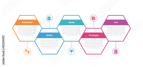 design thinking process infographics template diagram with hexagon horizontal up and down with 5 point step creative design for slide presentation