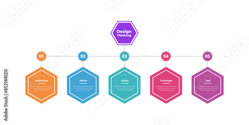 design thinking process infographics template diagram with hexagon organization structure with 5 point step creative design for slide presentation