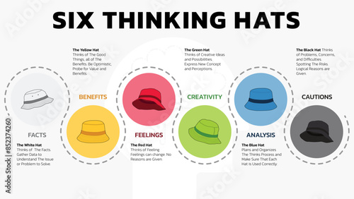 Illustration of Six Thinking Hats. Six Thinking Hats is Problem Solving Technique. The picture has 6 colorful hats. Each Represents Facts, Benefits, Feeling, Creativity, Analysis, Cautions. Vector.