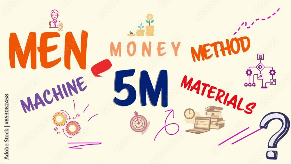 Animation 5M model in organization consists of man, material, method, machine, money. Animation 5M model in organization consists of man, material, method, machine, money.