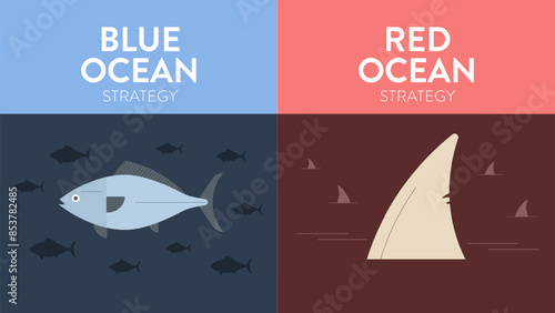 Blue ocean and red ocean strategy infographic diagram banner with icon vector, business and marketing presentation. Red has bloody mass competition and blue is niche market. Competitive market concept