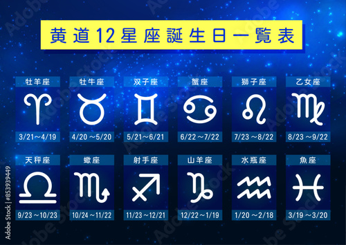 星座一覧黄道十二星座のゾディアックサインと誕生日一覧