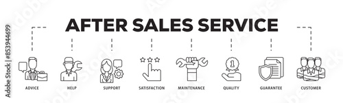 After sales service icon infographic illustration concept with icon of advice, help, support, satisfaction, maintenance, quality, guarantee, customer icon live stroke and easy to edit 