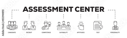 Assessment icon infographic illustration concept with icon of user candidate, recruit, competence, suitability, aptitudes, test and personality icon live stroke and easy to edit 