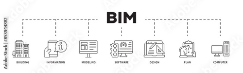 BIM icon infographic illustration concept with icon of building, information, modeling, software, design, plan, and computer icon live stroke and easy to edit 
