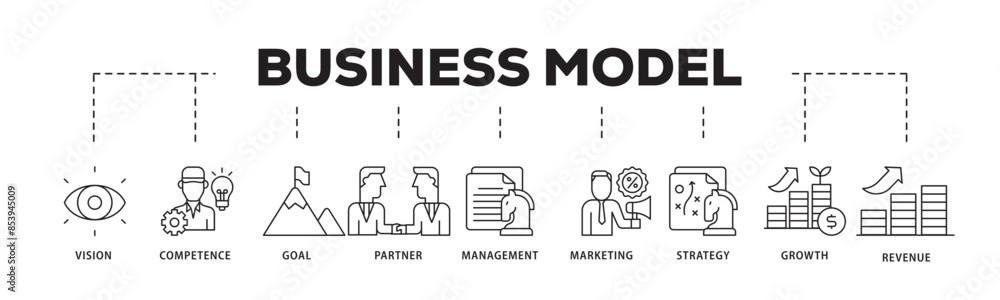 Business model icon infographic illustration concept with icon of vision, competence, partner, management, marketing, strategy, growth and revenue icon live stroke and easy to edit Business model icon infographic illustration concept with icon of vision, competence, partner, management, marketing, strategy, growth and revenue icon live stroke and easy to edit