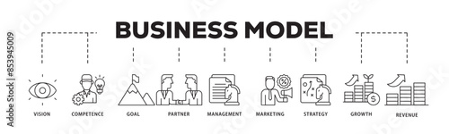 Business model icon infographic illustration concept with icon of vision, competence, partner, management, marketing, strategy, growth and revenue icon live stroke and easy to edit 