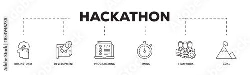 Hackathon icon infographic illustration concept with icon of brainstorm, development, programming, timing, speed, teamwork, and goal icon live stroke and easy to edit 