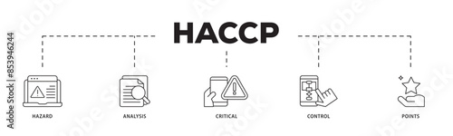 HACCP icon infographic illustration concept with icon of hazard analysis and critical control points acronym in food safety management system icon live stroke and easy to edit 