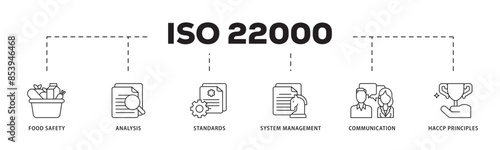 ISO 22000 icon infographic illustration concept with icon of quality, management, standard, assurance, business, certification and service icon live stroke and easy to edit 