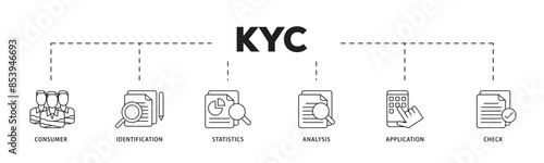 Kyc icon infographic illustration concept with icon of analysis, check, application, statistics, identification, consumer icon live stroke and easy to edit 