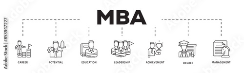 MBA icon infographic illustration concept with icon of career, potential, education, leadership, achievement, degree and management icon live stroke and easy to edit 