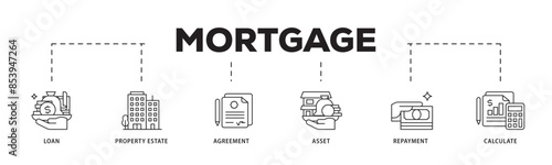 Mortgage icon infographic illustration concept with icon of loan, property estate, agreement, asset, repayment and calculate icon live stroke and easy to edit 