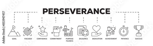 Perseverance icon infographic illustration concept with icon of goal, focused, confidence, commitment, purposefulness, diligence, dedication, achievement icon live stroke and easy to edit 