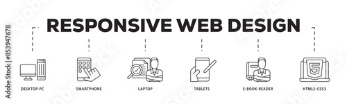 Responsive web design icon infographic illustration concept with icon of tablets, html5 css3, e book reader, laptop, smart phone, desktop pc icon live stroke and easy to edit 