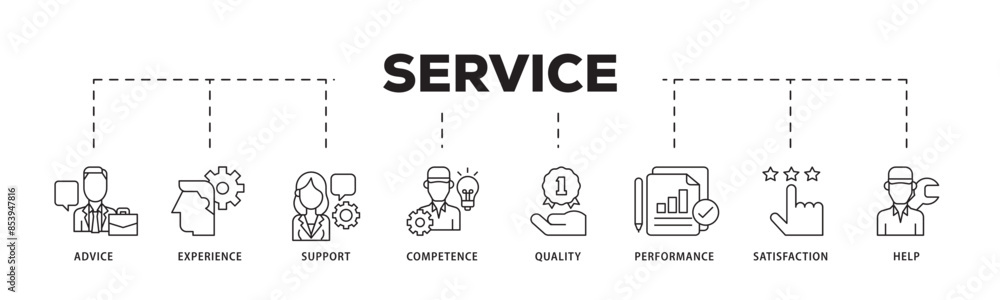 Service icon infographic illustration concept with icon of advice, experience, support, competence, quality, performance, satisfaction, help, and call center icon live stroke and easy to edit Service icon infographic illustration concept with icon of advice, experience, support, competence, quality, performance, satisfaction, help, and call center icon live stroke and easy to edit