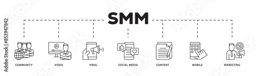 SMM icon infographic illustration concept with icon of community, video, viral, social media, content, mobile and marketing icon live stroke and easy to edit 