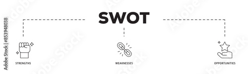 SWOT icon infographic illustration concept with icon of value, goal, break chain, low battery, growth, check, minus, and crisis icon live stroke and easy to edit 
