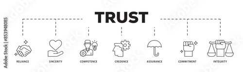 Trust icon infographic illustration concept with icon of integrity, credence, commitment, assurance, competence, sincerity, reliance icon live stroke and easy to edit 
