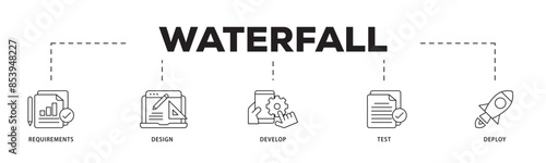 Waterfall icon infographic illustration concept with icon of requirements, design, develop, test and deploy icon live stroke and easy to edit 